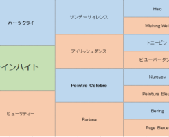 ラインハイトの三代血統表