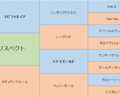 リスペクトの三代血統表