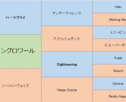 ダノングロワールの三代血統表