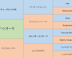 ドゥオーモの三代血統表