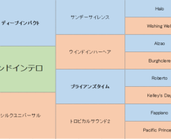 モンドインテロの三代血統表