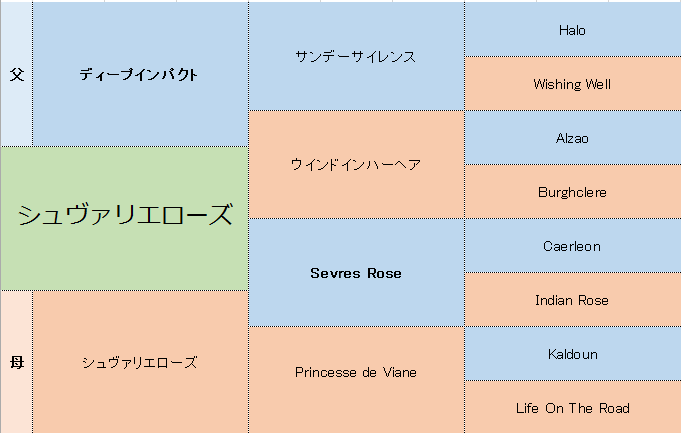 シュヴァリエローズの分析 競馬分析 Com