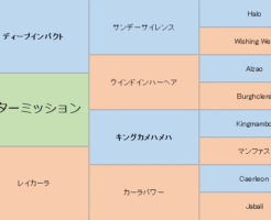 インターミッションの三代血統表