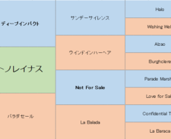 サトノレイナスの三代血統表