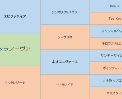 ベッラノーヴァの三代血統表