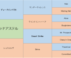 レッドアステルの三代血統表