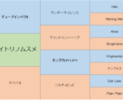 アカイトリノムスメの三代血統表