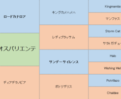 ディオスバリエンテの三代血統表