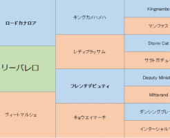 リリーバレロの三代血統表