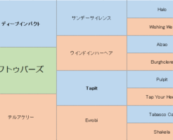 レフトゥバーズの三代血統表