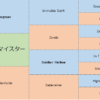 シュネルマイスターの三代血統表