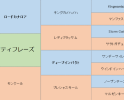 ロフティフレーズの三代血統表