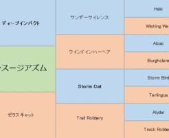 エンスージアズムの三代血統表