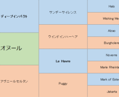 オヌールの三代血統表