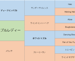 パープルレディーの三代血統表