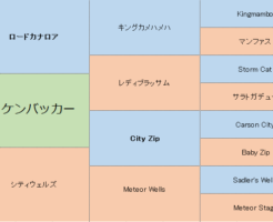 リッケンバッカーの三代血統表