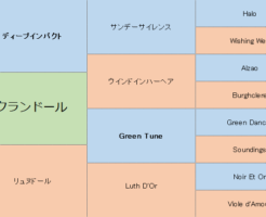 エクランドールの三代血統表