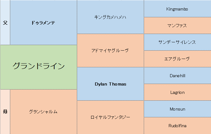 グランドラインの分析 競馬分析 Com