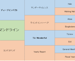 コマンドラインの三代血統表