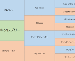 カワキタレブリーの三代血統表