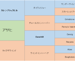 アサヒの三代血統表