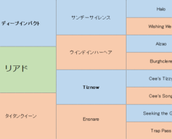 リアドの三代血統表