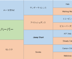 ハーパーの三代血統表