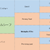 ファントムシーフの三代血統表