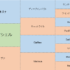 コンクシェルの三代血統表