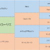 トーセンローリエの三代血統表