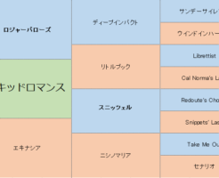 オーキッドロマンスの三代血統表