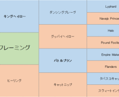 リフレーミングの三代血統表