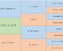 アーバンシックの三代血統表