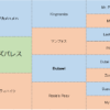 キングズパレスの三代血統表