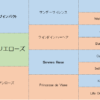 シュヴァリエローズの三代血統表