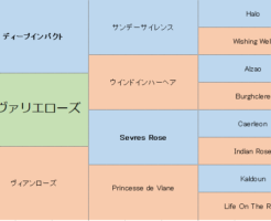 シュヴァリエローズの三代血統表