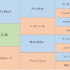 ラヴェルの三代血統表